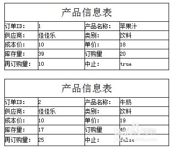 部门表设计方案[部门报表样式怎么做]