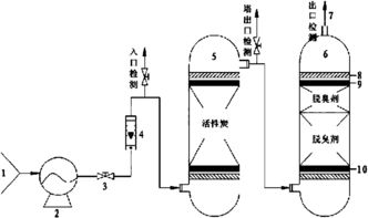 臭气处理设计方案[臭气处理设计方案及流程]