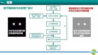 污染修复设计方案[污染修复设计方案案例]