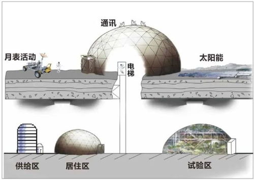 月球基地设计设计方案图[月球基地,建筑构造,设计图]