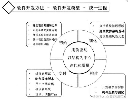 会员模型设计方案[会员模型设计方案怎么写]