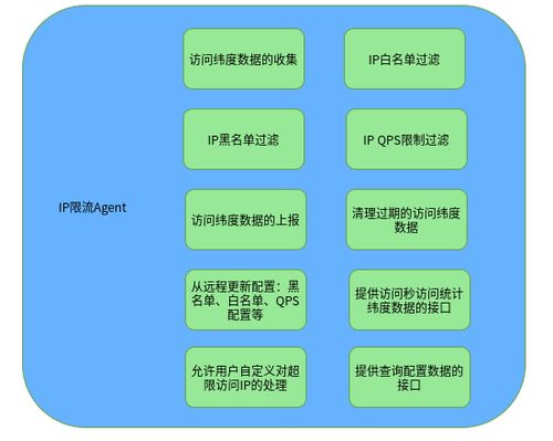 江苏ip设计方案[ip设计指的是什么意思]