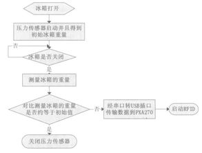 冰箱设计方案优化[冰箱的设计原理是什么]