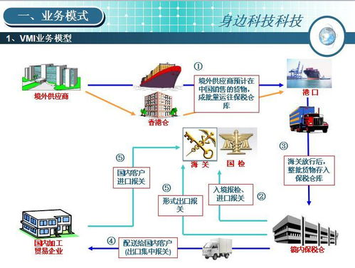 保税仓储设计方案[保税仓储业务运作的基本程序]