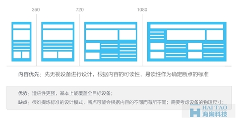 网页设计国内外现状,网页设计发展现状