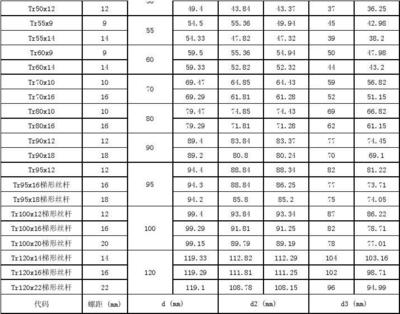 梯形丝杠设计计算,梯形丝杠计算选型手册