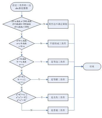 关于c质因数分解设计的信息