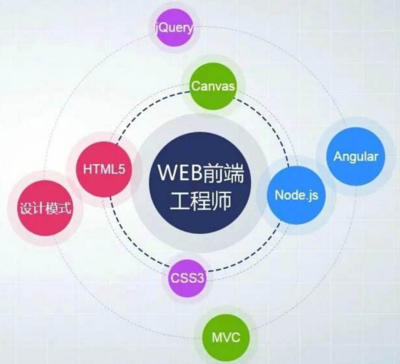 js设计模式有几种,js设计模式有几种类型