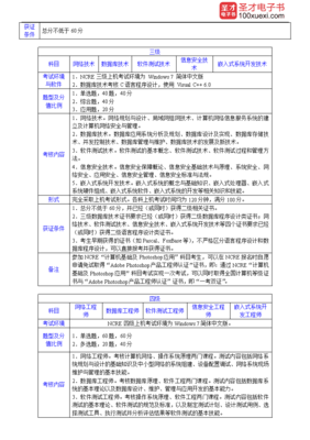 2级web程序设计,全国计算机等级考试二级web程序设计