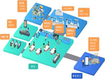 员工报销系统概要设计,职工报销管理系统用例图