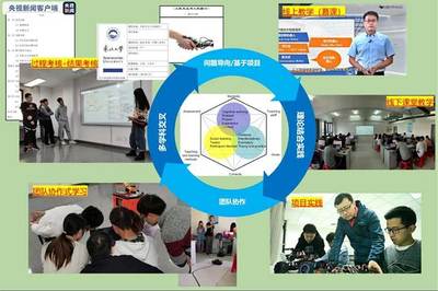 设计大学生综合测评系统,大学生综合测评体系