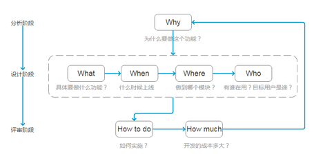 交互设计师做什么的,视觉交互设计师做什么的