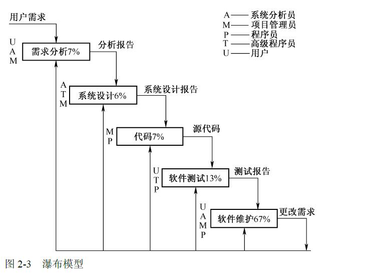 软件物理结构设计,软件工程物理结构设计