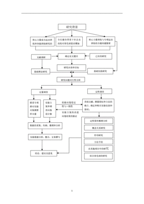 毕业设计研究思路,毕业设计研究思路与方法