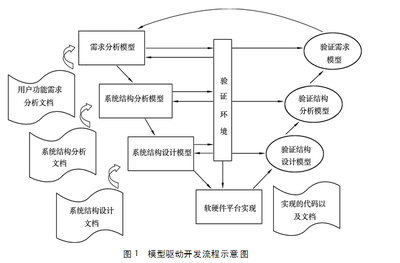 结构设计开发流程,开发结构设计工程师