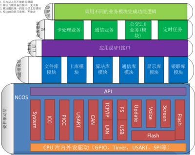 嵌入式应用程序设计pdf,嵌入式应用程序设计综合教程微课版