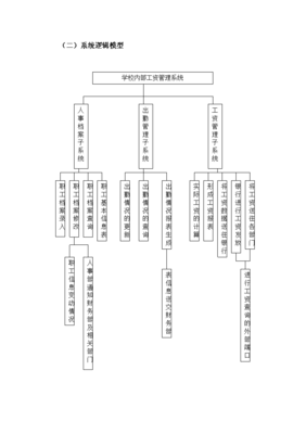 软件项目管理课程设计,软件项目管理课程设计总结