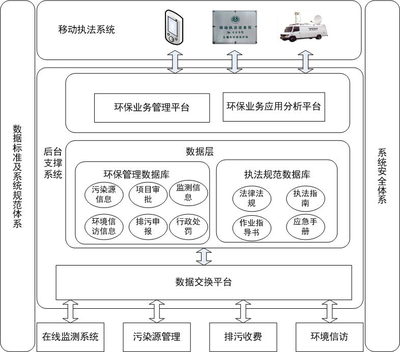 系统架构设计模板,系统架构设计模板图