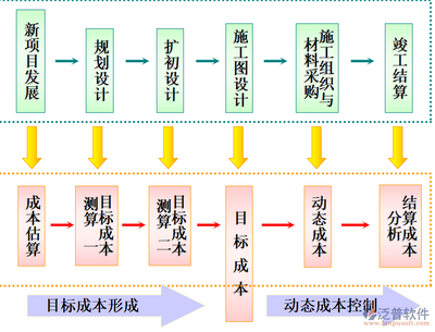 软件设计几个阶段,软件设计分哪几个阶段,它们的主要任务是什么?