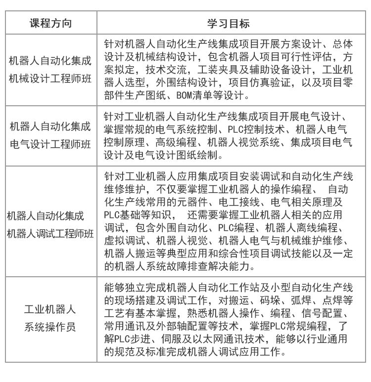 工业机器人总体设计,工业机器人总体设计主要包括哪几个方面的内容