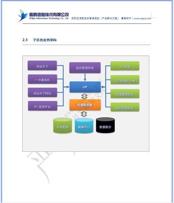 物流园区系统设计,物流园区系统设计方案