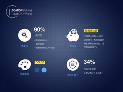 产品设计用户分析,产品设计用户分析报告