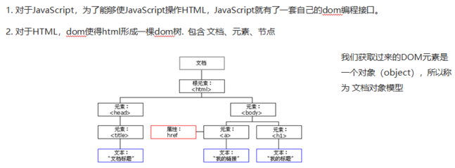 dom高级程序设计源码,javascript dom高级程序设计