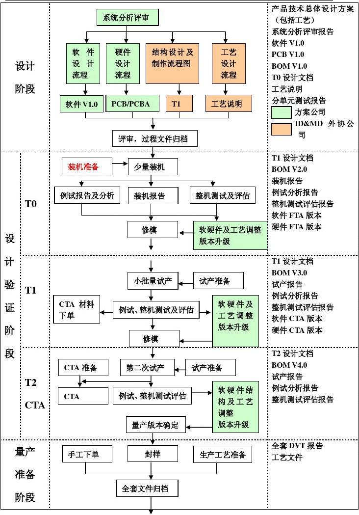 硬件总体设计方案,硬件总体设计方案框图