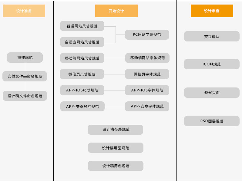 产品设计需求书,产品需求设计流程