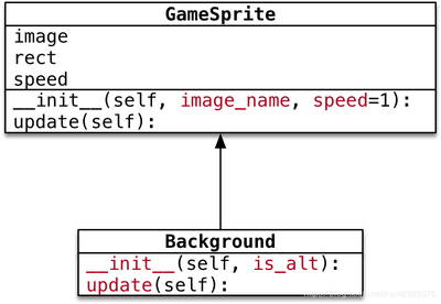 python面向对象设计,python3面向对象编程案例