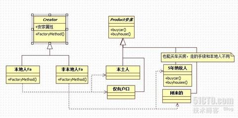 什么是工厂设计模式,什么是工厂设计?