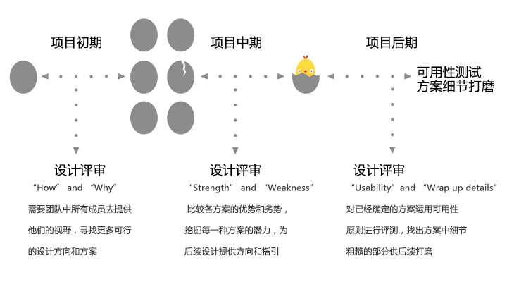 ui设计师的日常工作,ui设计师日常工作流程