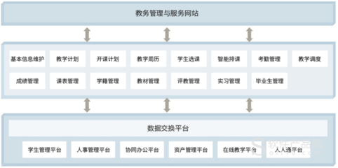 课程设计教务信息管理系统,课程教学管理系统