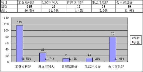 问卷调查设计依据,问卷调查的设计依据