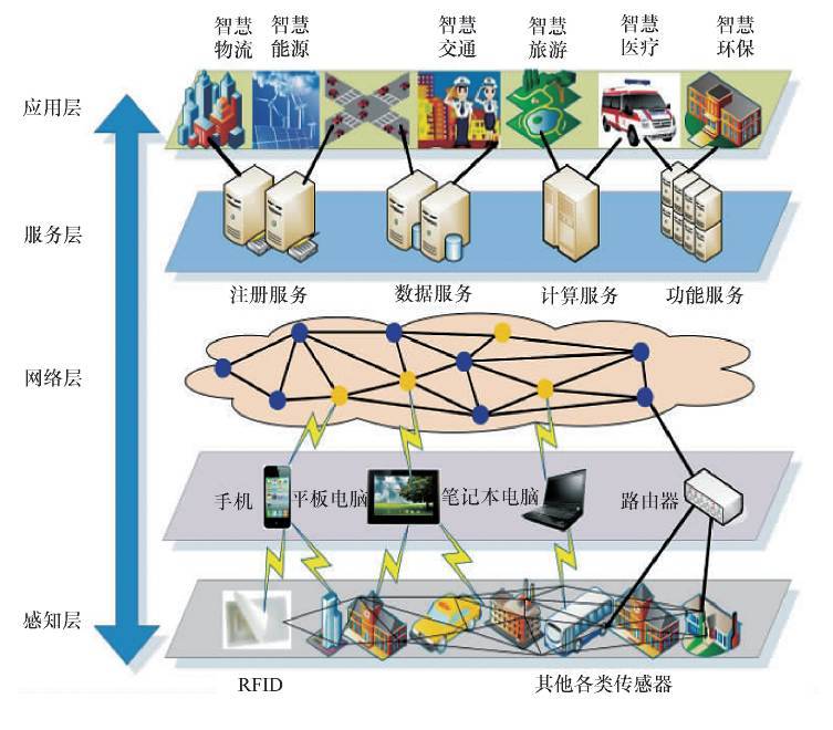 物流网络的设计与实现的,简述物流网络设计的一般程序