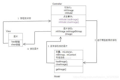 mvc设计安卓,mvc设计模式在安卓中的应用