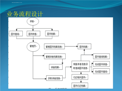 图书管理系统物理设计,图书管理系统物理设计方案