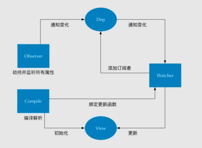 mvc页面设计,mvc设计思路