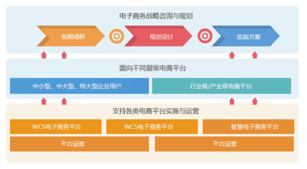 b2b2c架构设计,b2b2c模式特点