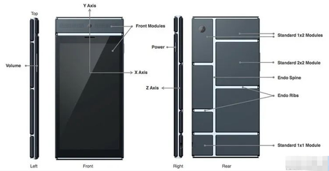 手机模块化设计,模块化手机 知乎