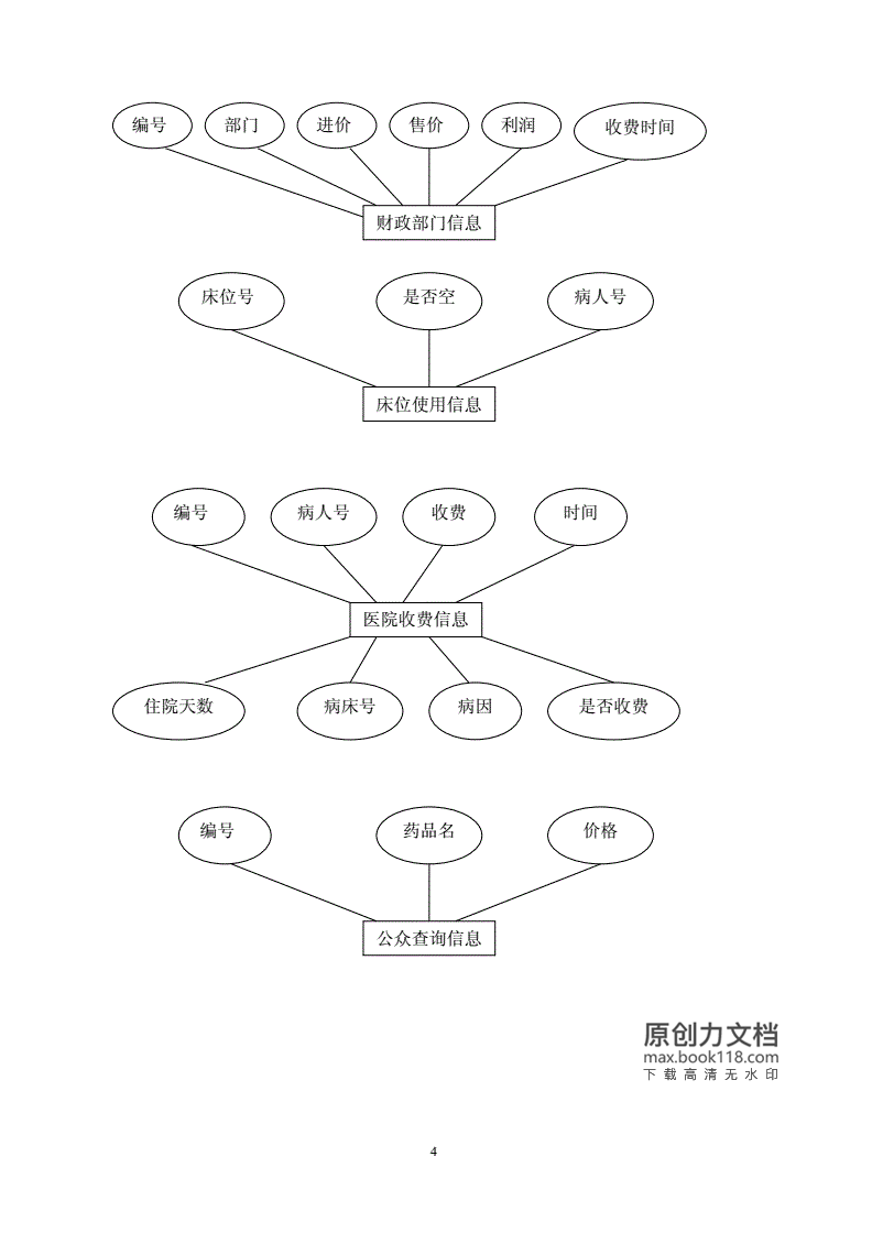 医院信息系统课程设计,医院信息系统课程报告