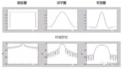 窗函数设计fir步骤,窗函数法的设计步骤和关键问题