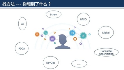 scrum详细设计,scrum介绍