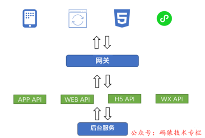 前端有哪些设计模式,前端设计模型