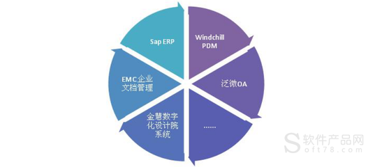 设计公司加密软件,设计院文件加密破解