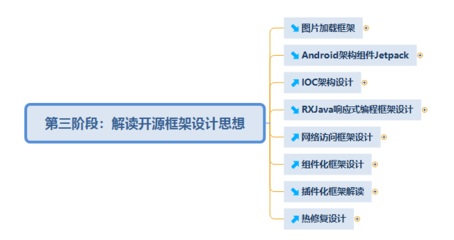 ioc设计思想,ioc的设计模式思想