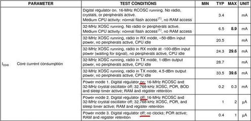 cc2530参考设计,cc2530的主要功能特点