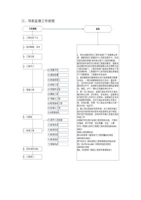 系统室内覆盖工程设计,室内覆盖设计中的布线方案