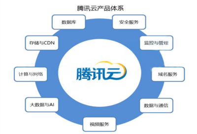 o2o产品设计,o2o策划方案