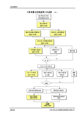 工程设计工作流程,工程设计 流程